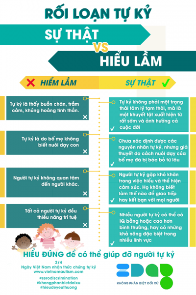 những ngộ nhận về trẻ tự kỷ